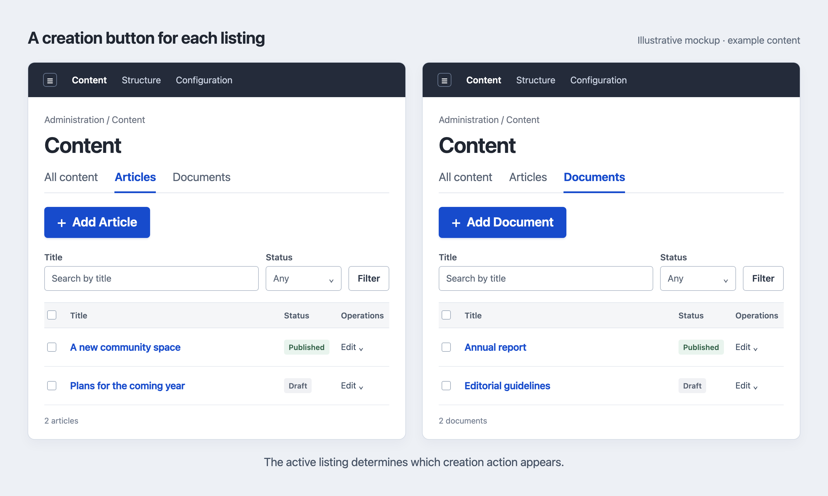 Two illustrative Drupal administration listings: the Articles tab has an Add Article button, and the Documents tab has an Add Document button.